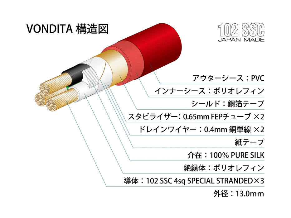 Oyaide Vondita AC Power Cable - Per Meter - Cable