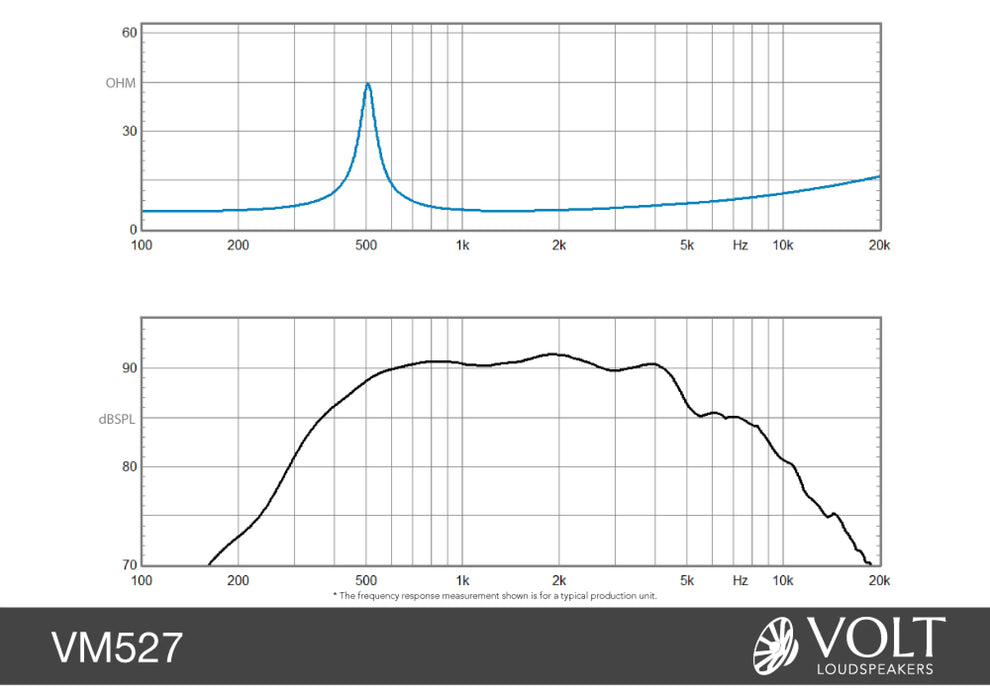 Volt VM527 2inch Soft Dome Midrange - The Audio Co.