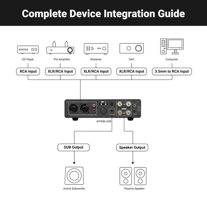 AIYIMA A20 Balanced Stereo Power Amplifier