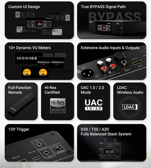 AIYIMA D20 Fully Balanced Dual-Chip DAC