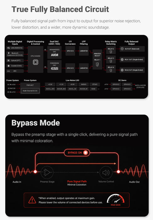 AIYIMA D20 Fully Balanced Dual-Chip DAC