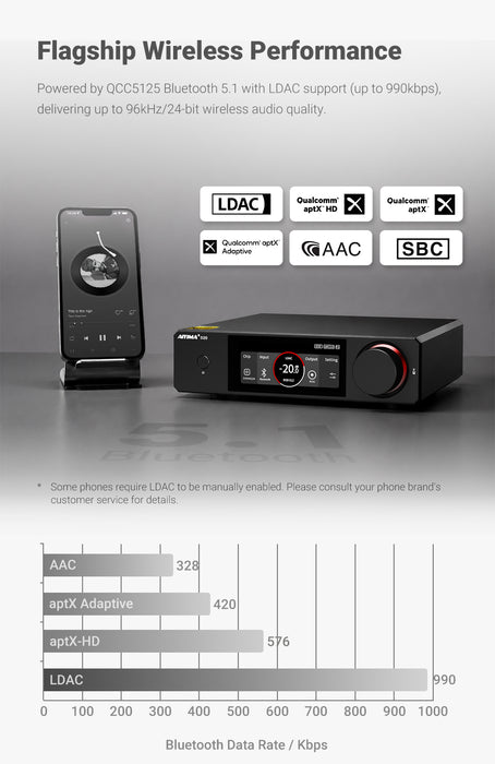 AIYIMA D20 Fully Balanced Dual-Chip DAC