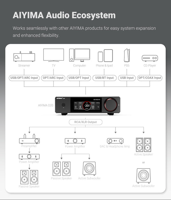 AIYIMA D20 Fully Balanced Dual-Chip DAC