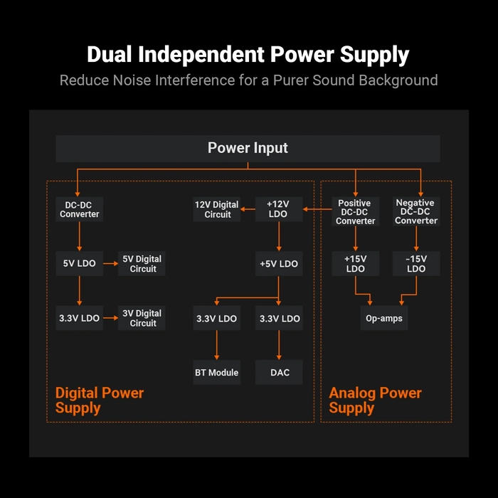 Fosi BT20A MAX Bluetooth Stereo Power Amplifier | The Audio Co.