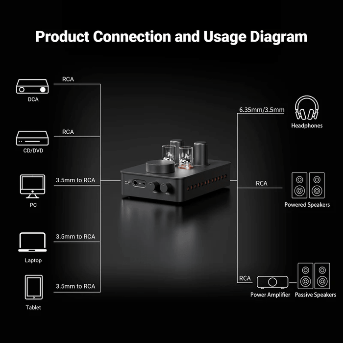 Fosi GR70 Tube Headphone Amplifier & Preamplifier | The Audio Co.