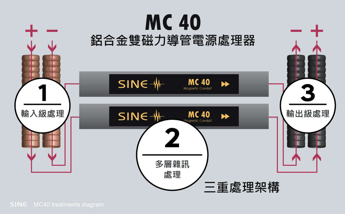 SINE MC40 Power Conditioner with Surge Protection | The Audio Co.