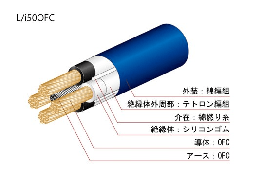 Oyaide L/i50 V6 AC Power Cable | The Audio Co.