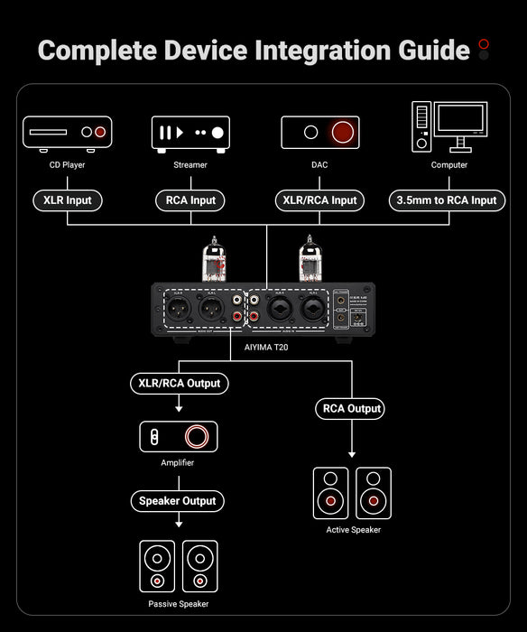 AIYIMA T20 Balanced Tube Preamplifier