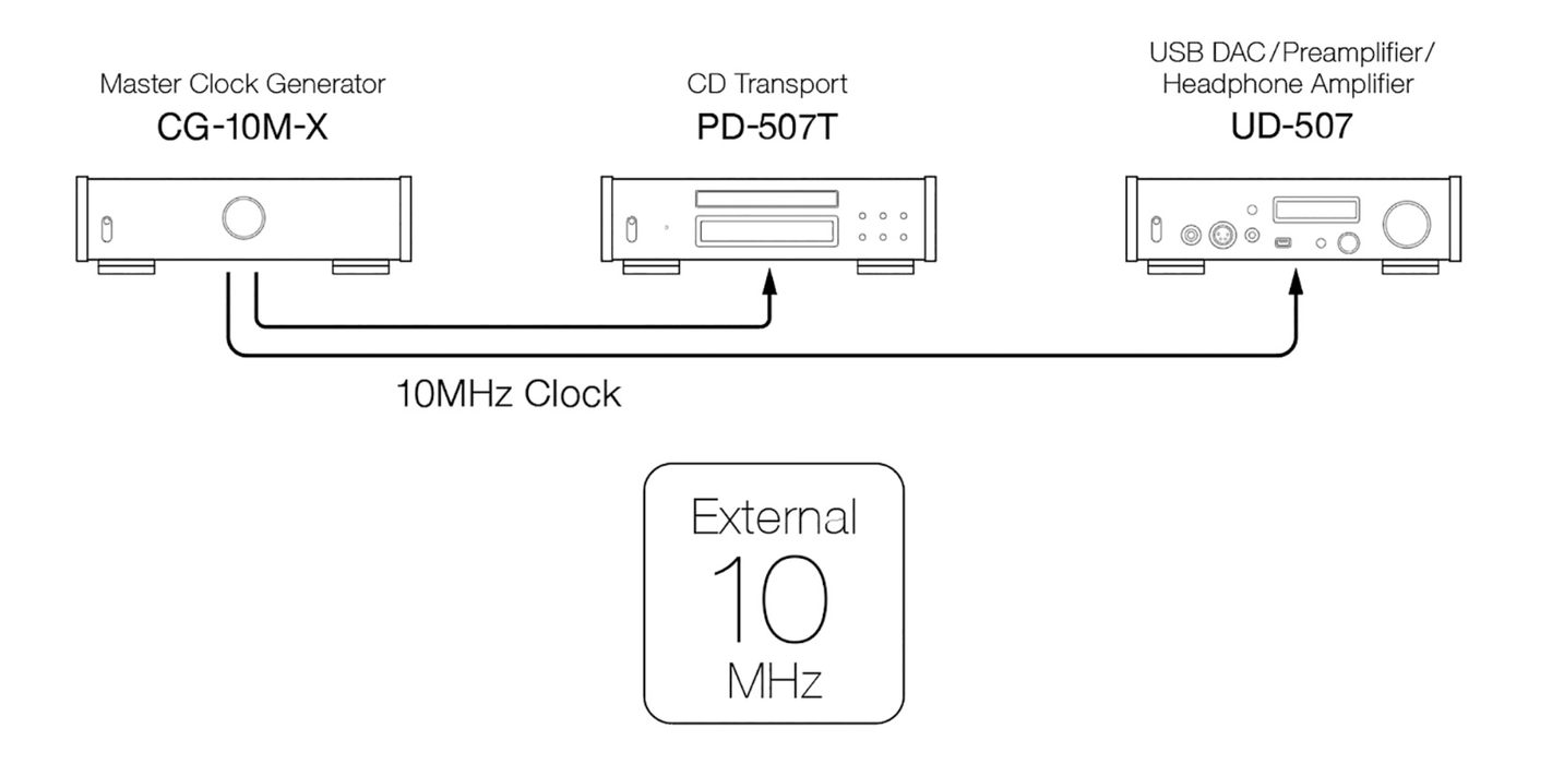 TEAC PD-507T CD Transport | The Audio Co.