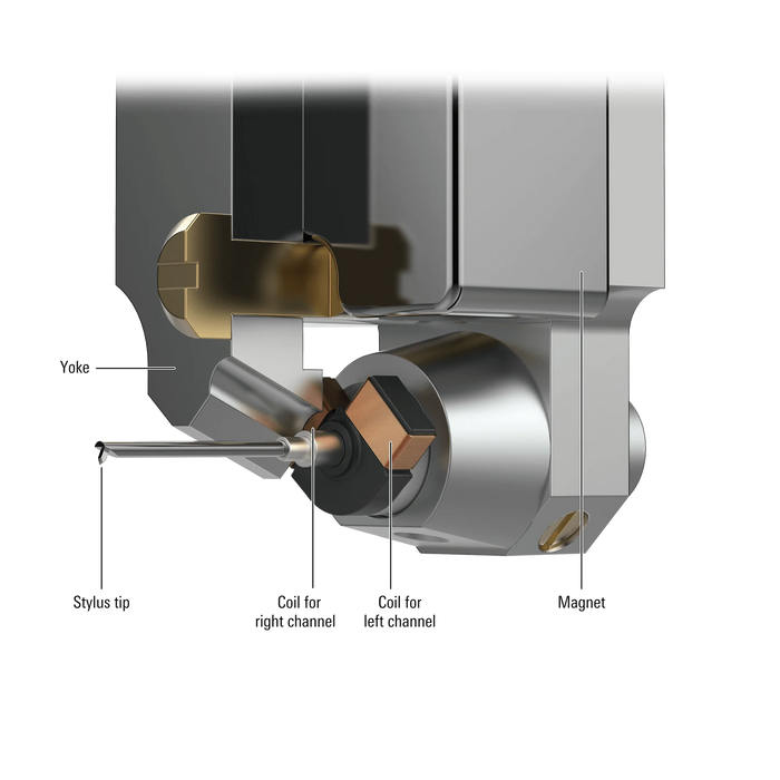 Audio Technica AT-ART9XA Dual Moving Coil Cartridge (Non-Magnetic Core) - Phono Cartridge