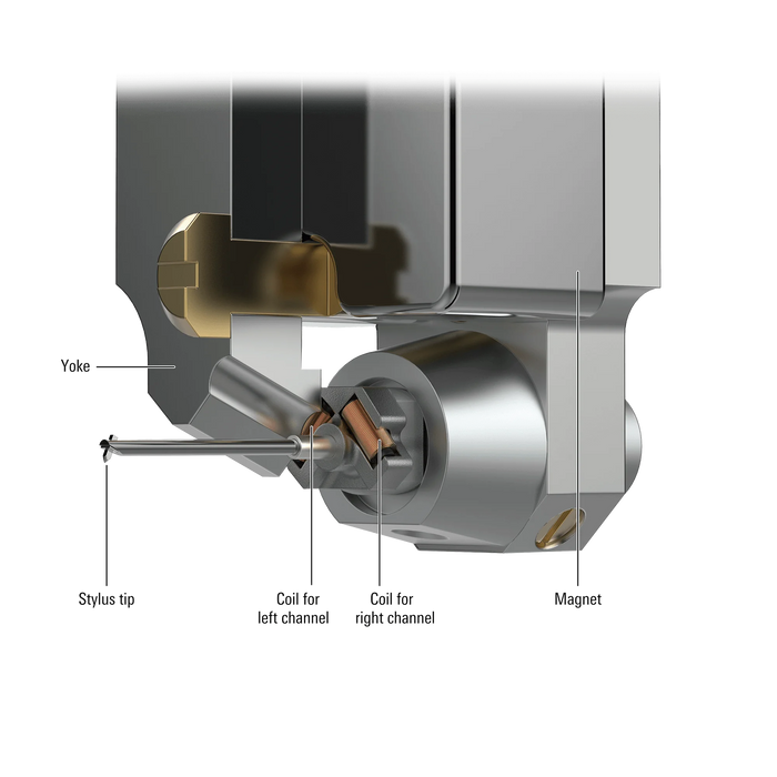 Audio Technica AT-ART9XI Dual Moving Coil Cartridge - Phono Cartridge