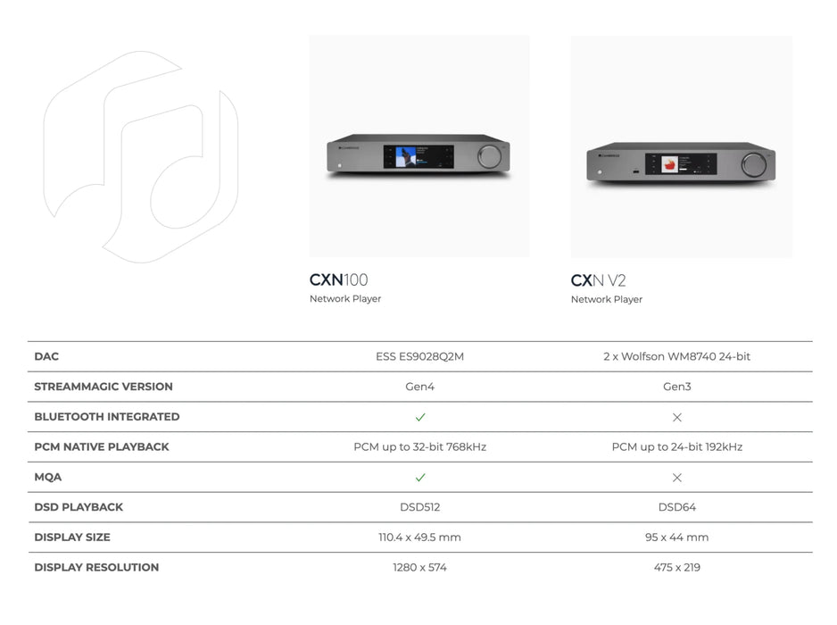 Cambridge Audio CXN 100 Network Audio Streamer - The Audio Co.