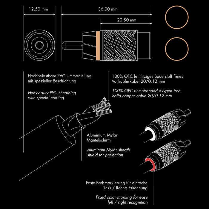 Eton Performance 2 Channel RCA Interconnect Cable - Cable