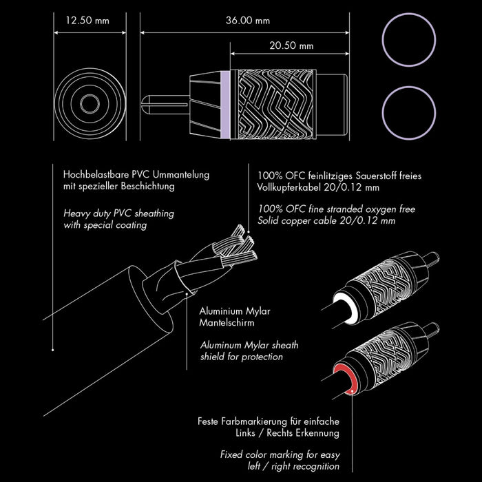 Eton Performance 2 Channel Y-Splitter RCA Interconnect Cable - Cable