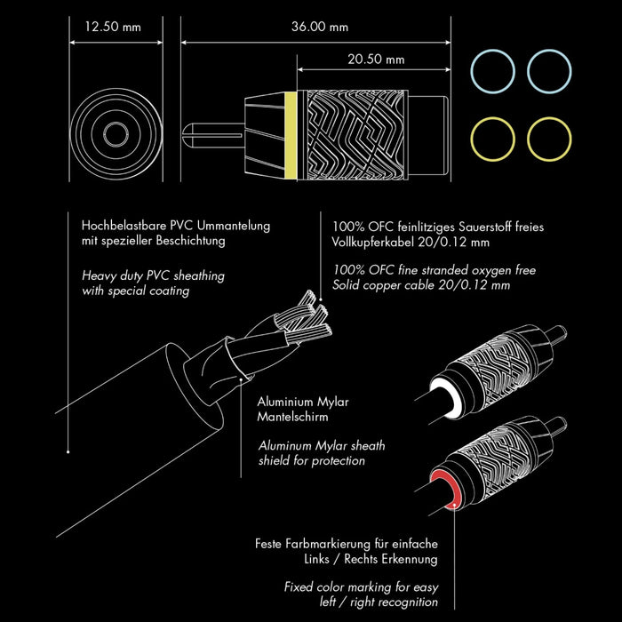 Eton Performance 4 Channel RCA Interconnect Cable - 5.5m - Cable