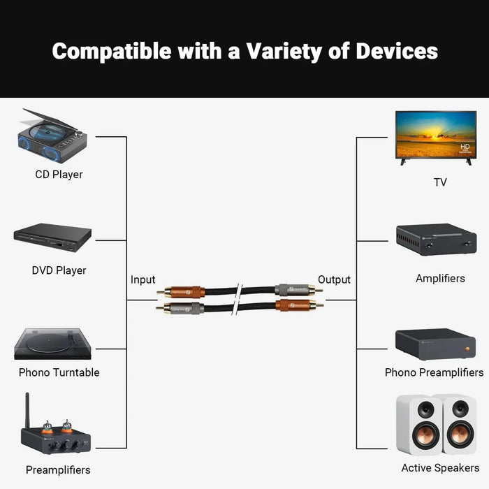 Fosi RCA Interconnect Cable - Cable