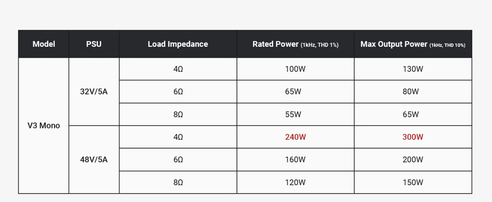 Fosi V3 Mono Monoblock Amplifier [Pair] - V3 Mono Pair + 48V 10A PSU + Power Filter - Power Amplifier