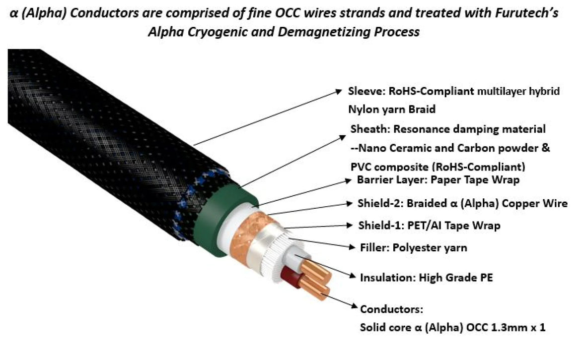 Furutech DigiFlux NCF XLR Audiophile AES/EBU Digital Cable - Cable