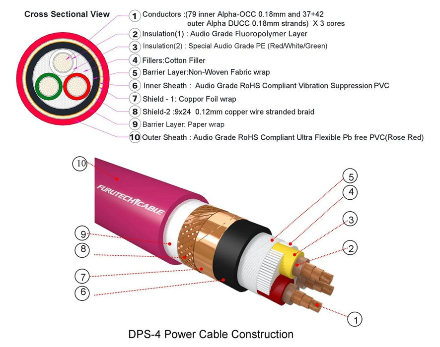 Furutech DPS-4.1 Alpha OCC-DUCC Reference Audio-grade AC Power Cable - Cable