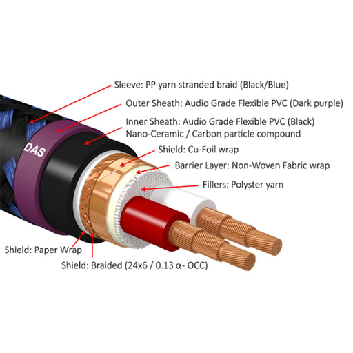 Furutech DSS-4.1 - 11AWG Alpha OCC-DUCC Reference Speaker Cable - Cable