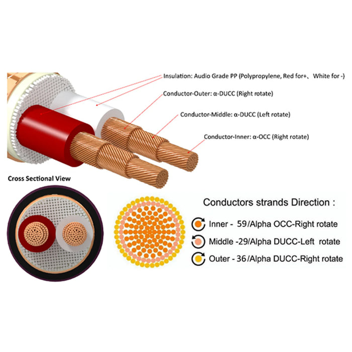 Furutech DSS-4.1 - 11AWG Alpha OCC-DUCC Reference Speaker Cable - Cable
