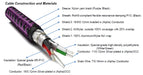 Furutech GT2 NCF USB-B Digital Interconnect Cable - 1.2m - Cable