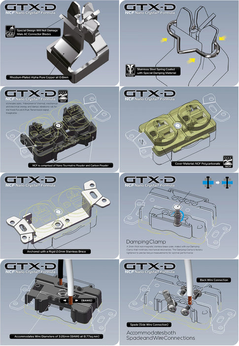 Furutech GTX-D NCF - Audio-grade Mains Power Receptacle - Rhodium - Cable