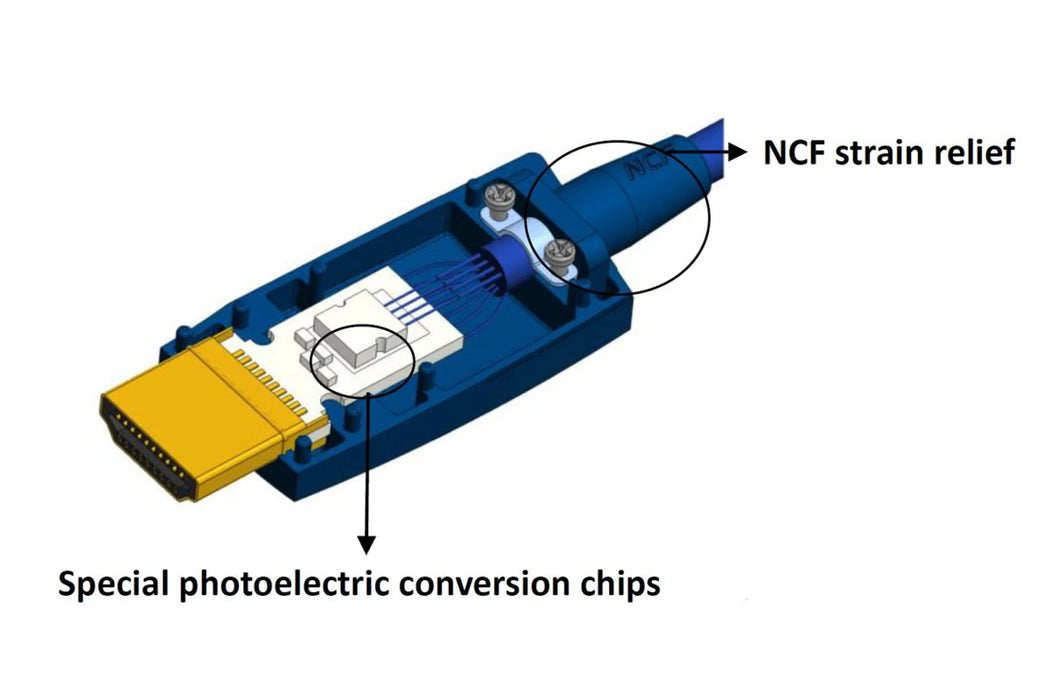 Furutech HF-A-NCF HDMI 2.1 8K/60p/48Gbps High Speed Ultra Long AOC HDMI Cable - The Audio Co.