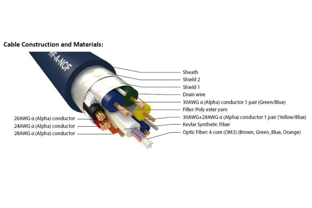 Furutech HF-A-NCF HDMI 2.1 8K/60p/48Gbps High Speed Ultra Long AOC HDMI Cable - The Audio Co.