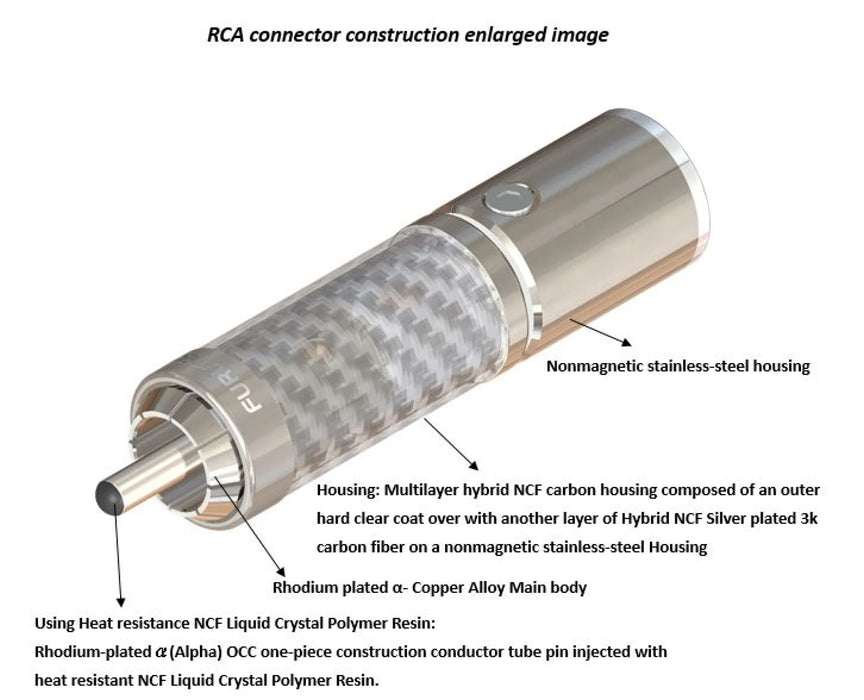 Furutech Lineflux-NCF RCA Interconnect Cable - 1.2m / Pair - Cable