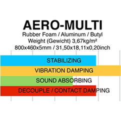 Gladen Aero 2 Door - Multi Damping Kit - The Audio Co.