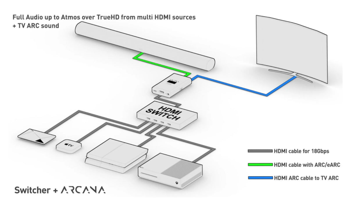 HDFury 4K Arcana 18GBPS Video Processor - The Audio Co.