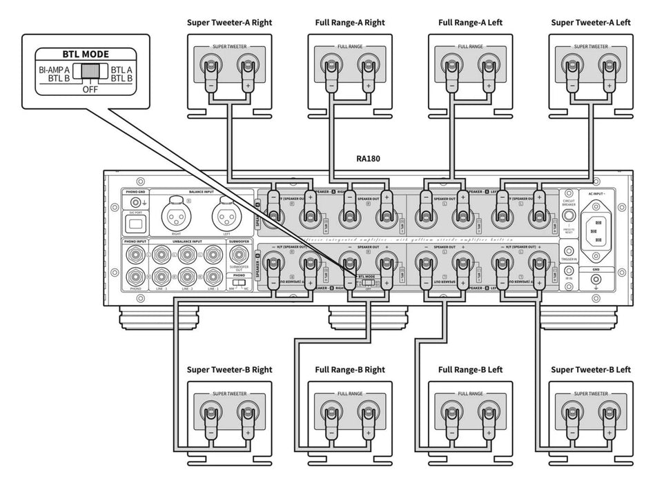 HiFi Rose RA 180 Integrated Amplifier - The Audio Co.