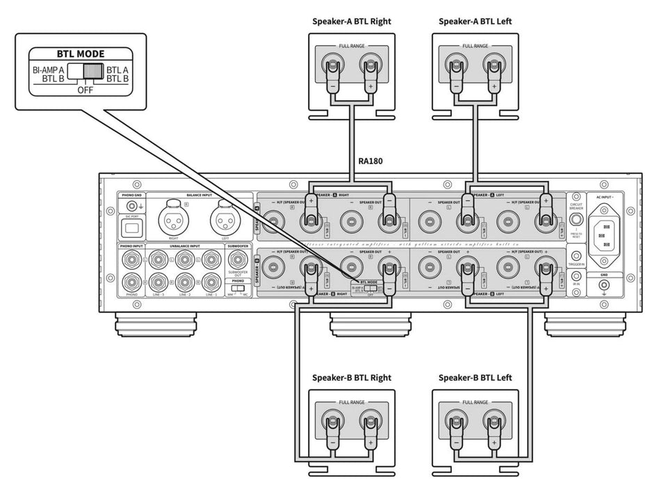 HiFi Rose RA 180 Integrated Amplifier - The Audio Co.