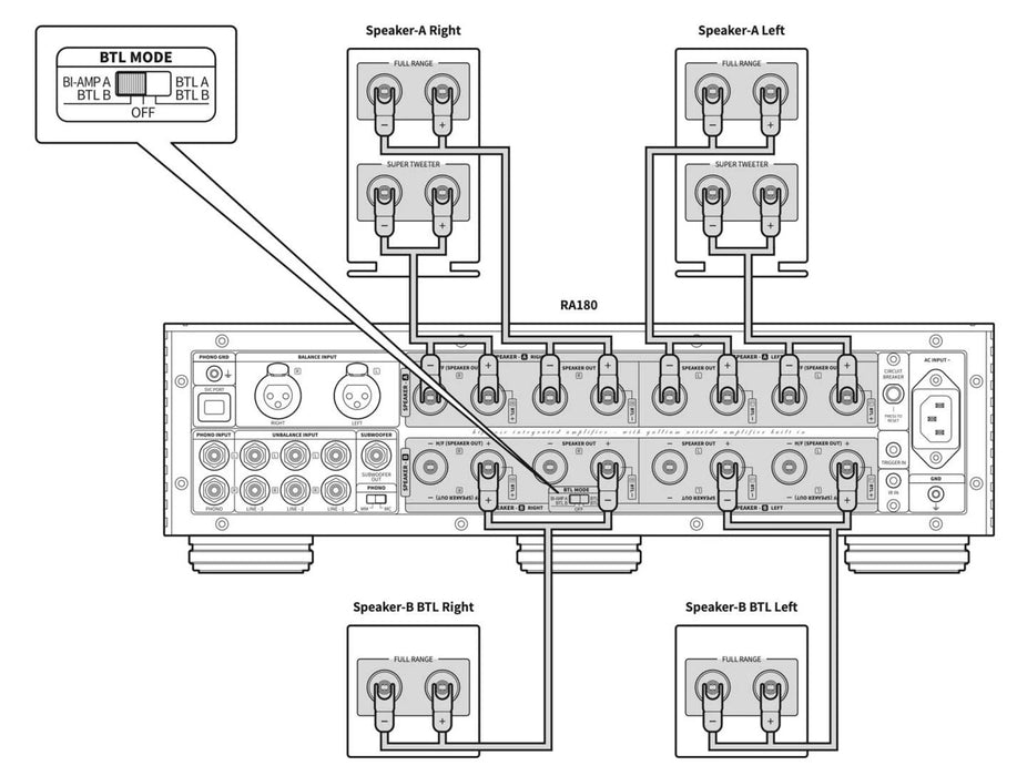 HiFi Rose RA 180 Integrated Amplifier - The Audio Co.