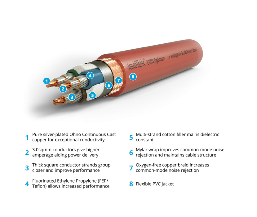 IsoTek EVO3 Optimum AC Power Cable
