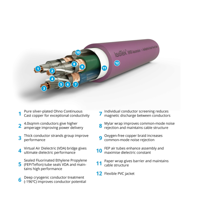 IsoTek EVO3 Ascension AC Power Cable