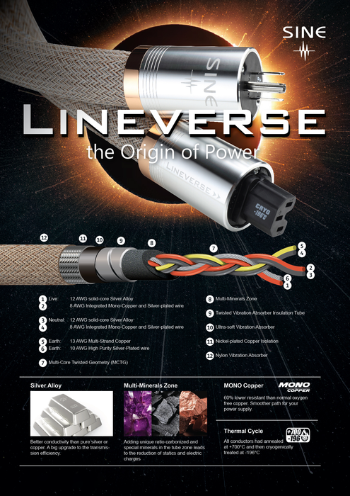 SINE Lineverse Power Cable