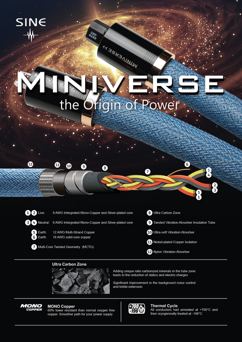 SINE Miniverse Power Cable