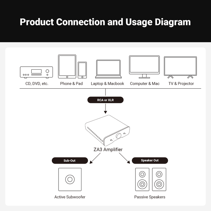 Fosi ZA3 Balanced Stereo Amplifier