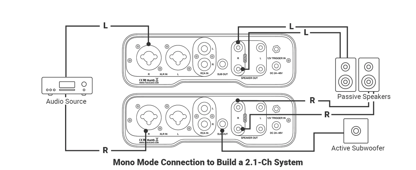 Fosi ZA3 Balanced Stereo Amplifier