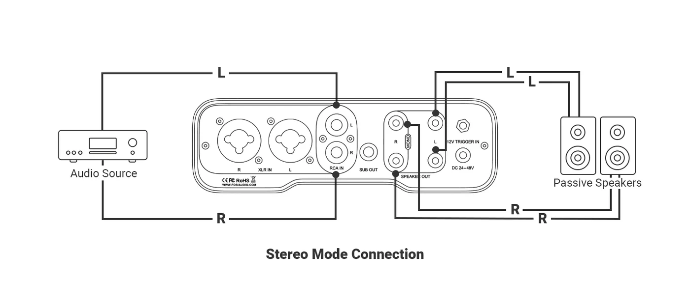 Fosi ZA3 Balanced Stereo Amplifier
