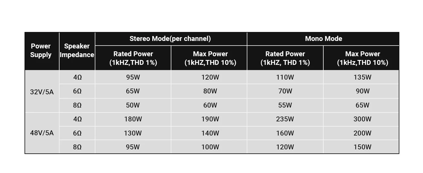 Fosi ZA3 Balanced Stereo Amplifier