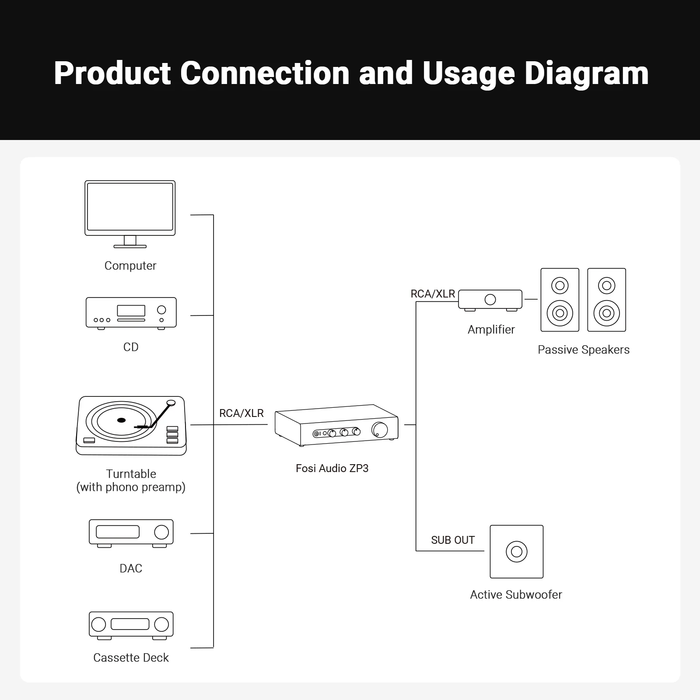 Fosi ZP3 Balanced Preamplifier