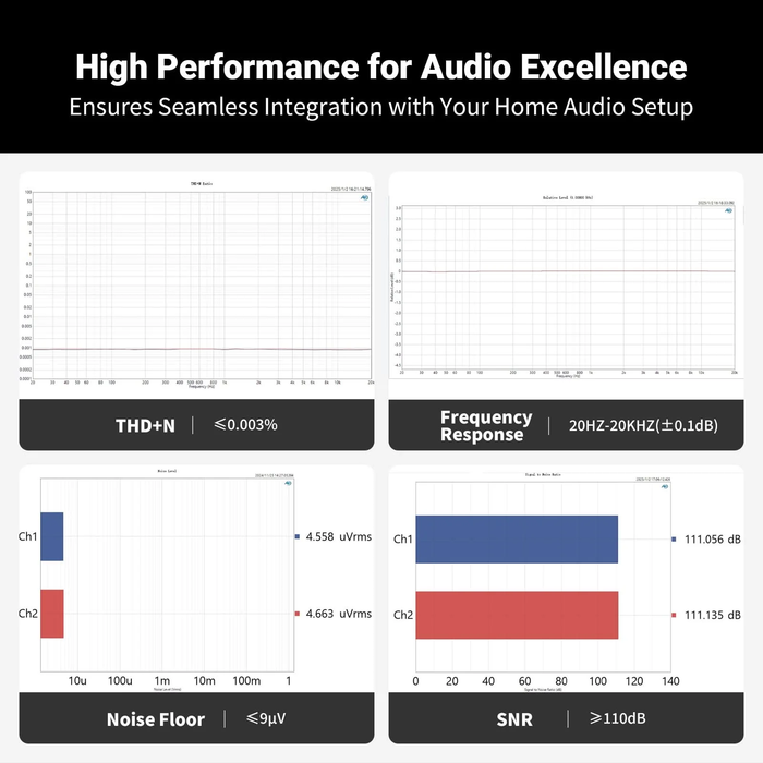 Fosi P4 Preamplifier