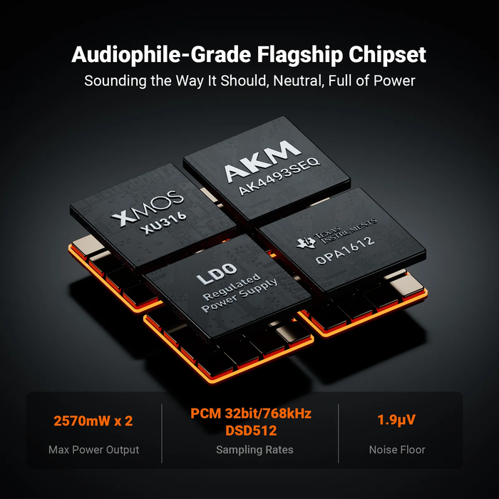 Fosi ZH3 DAC & Headphone Amplifier