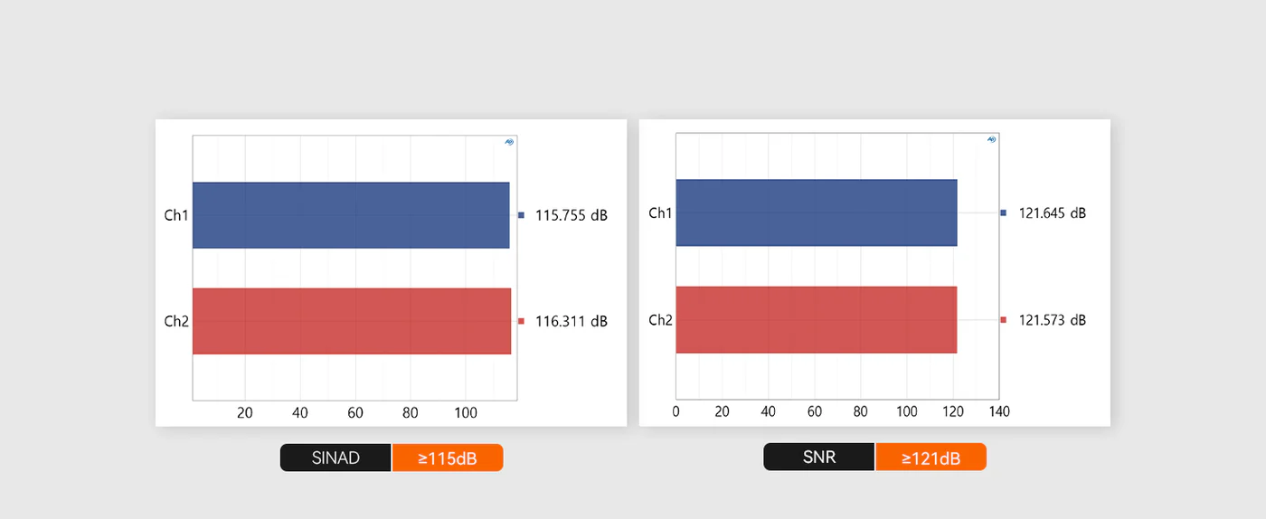 Fosi ZH3 DAC & Headphone Amplifier