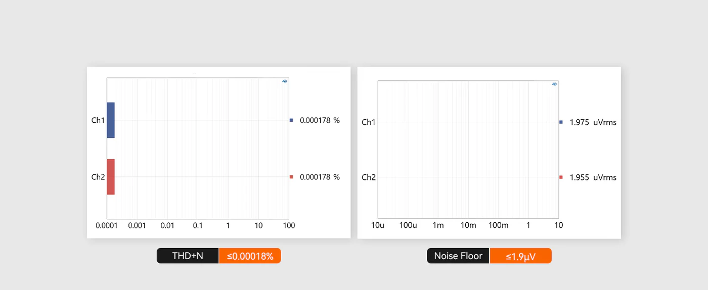 Fosi ZH3 DAC & Headphone Amplifier