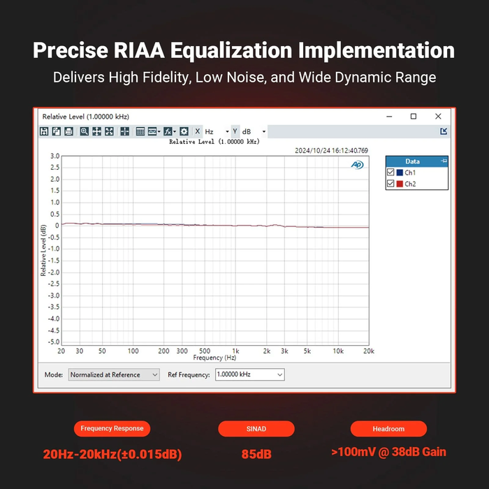 Fosi Box X5 Phono Preamplifier