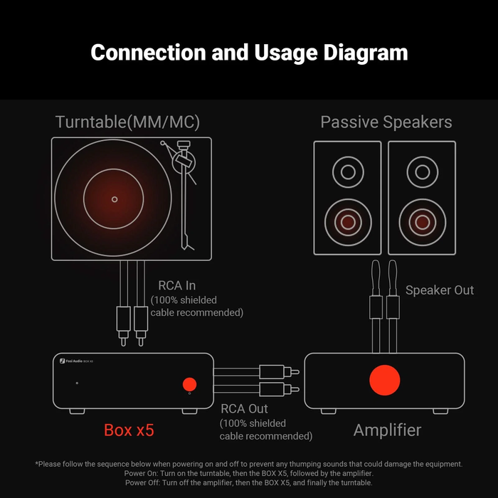 Fosi Box X5 Phono Preamplifier